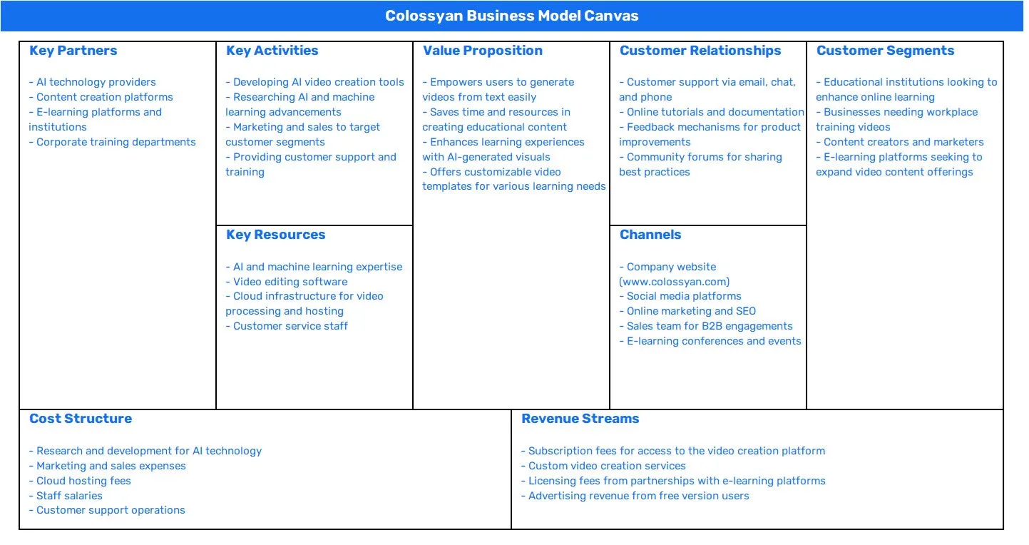 COLOSSYAN BUSINESS MODEL CANVAS
