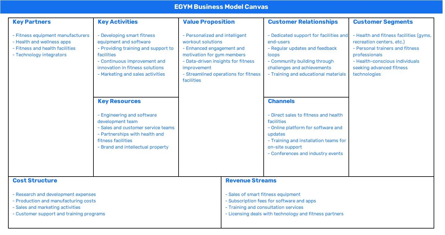 EGYM BUSINESS MODEL CANVAS