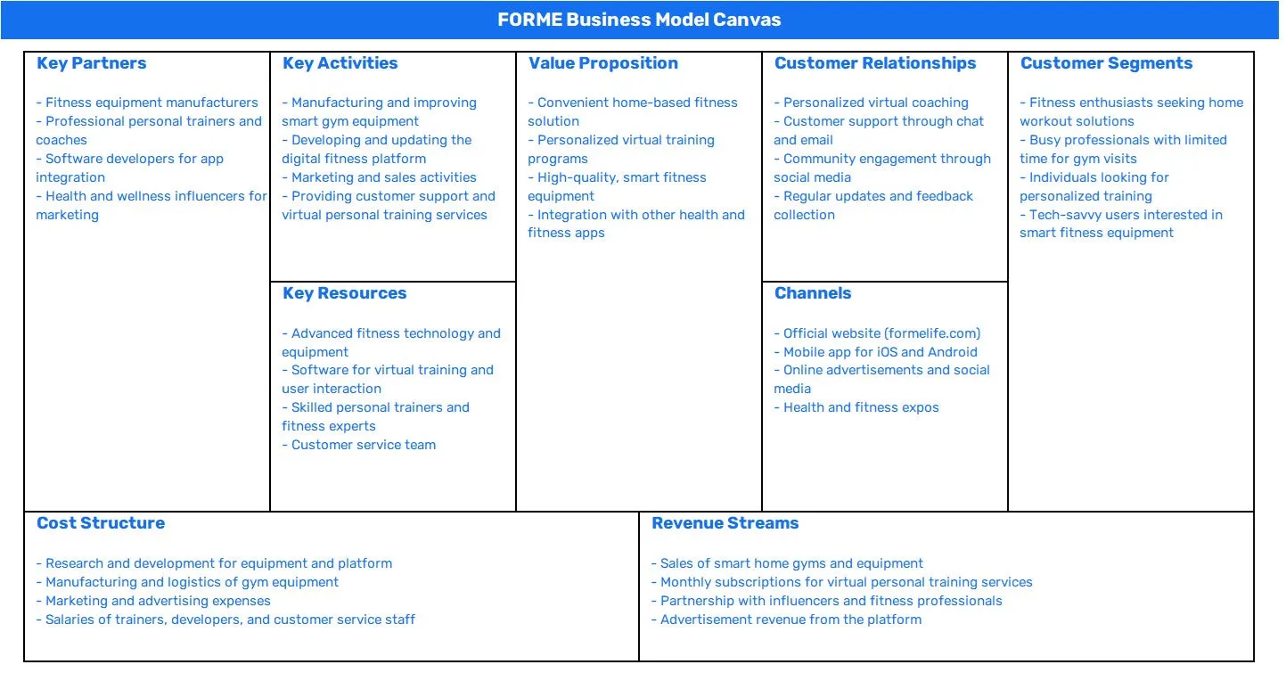 FORME BUSINESS MODEL CANVAS