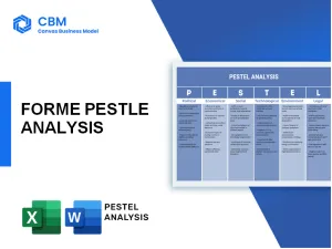 FORME PESTEL ANALYSIS
