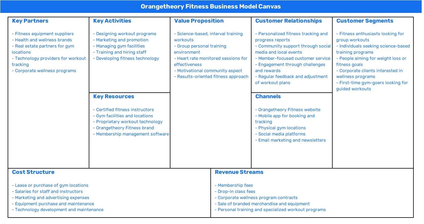 ORANGETHEORY FITNESS BUSINESS MODEL CANVAS