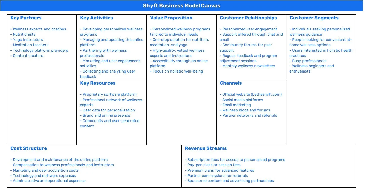 SHYFT BUSINESS MODEL CANVAS